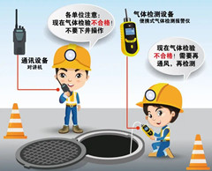 乃东有限空间操作说明